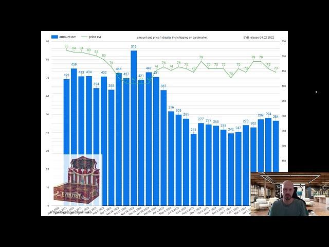 MONTHLY flesh and blood booster box display prices EU 07/2024 - trends continue, ele bump