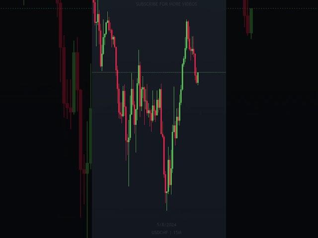 Buy or Sell - Trading Quiz #trading #tradingtips #eurusd #forex #usdchf #tradingvideo