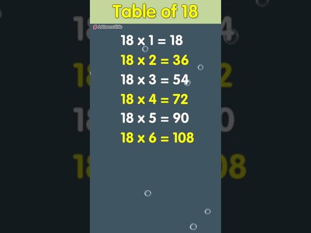 Multiplication Table of 18