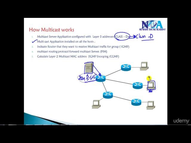 003 How Multicast works