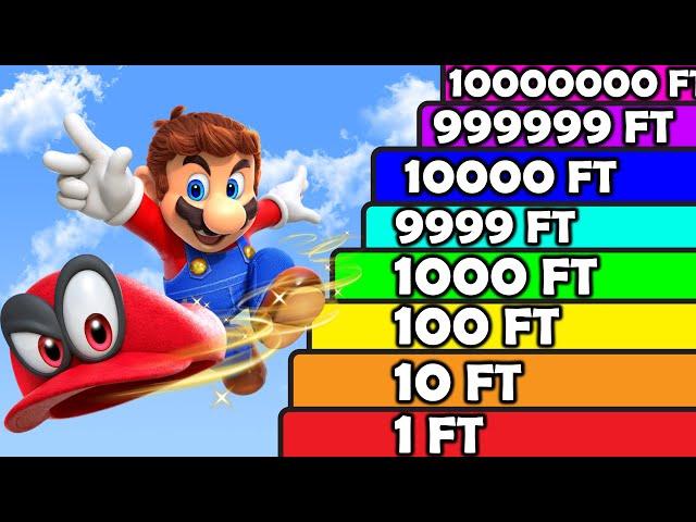 Mario Odyssey but You Get +1 Jump Power EVERY SECOND!!