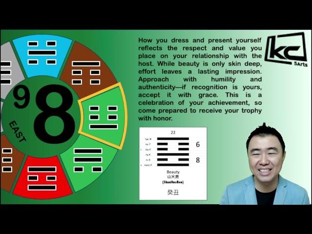 Forecast : FengShui MAR 2025 | Kevin Chan