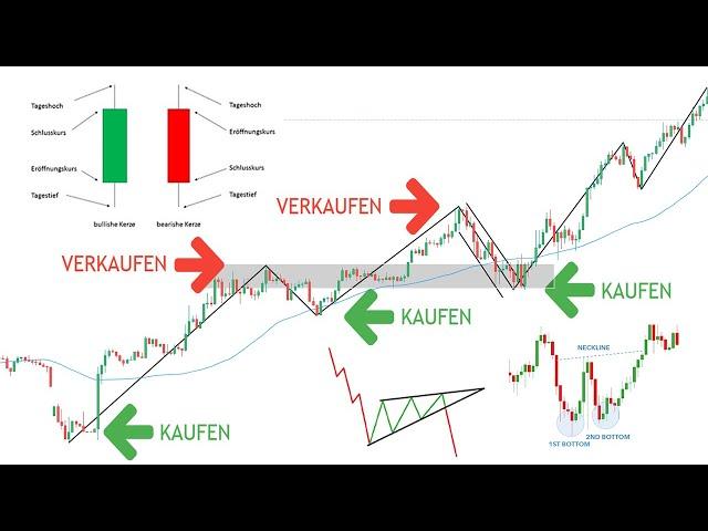 Das einzige Technische Analyse Video welches du jemals brauchen wirst...(Kompletter Einsteiger Kurs)