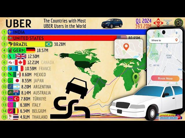 The Countries with Most UBER Active Users in the World