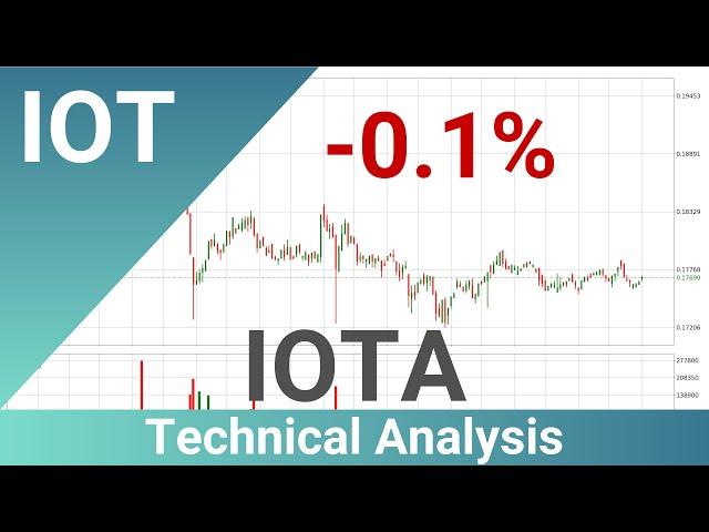 IOTA Down 0.1% . Bigger Move Next For IOTUSD?? | FAST&CLEAR | 14.May.2023