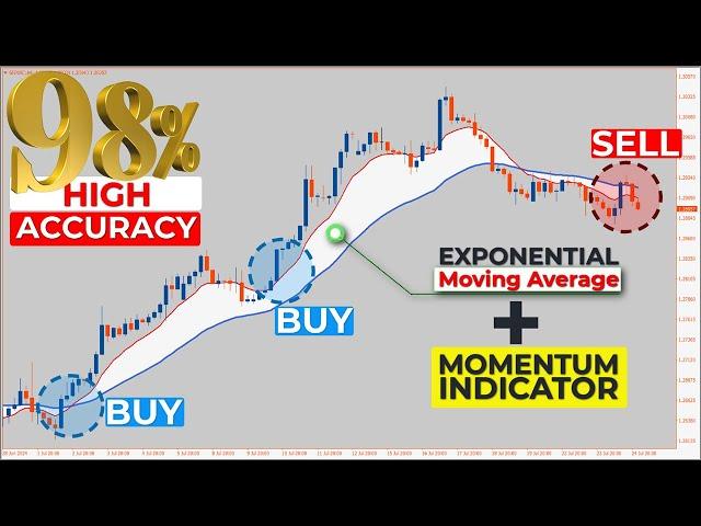  98% High Accuracy EMA-MOMENTUM Trading Forex & Stock (High Accuracy MOVING AVERAGE Indicator)