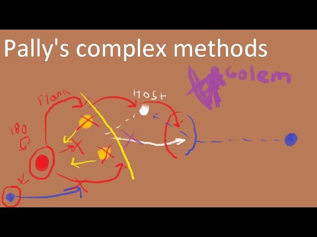 Complex Invasion methods of Pallydan