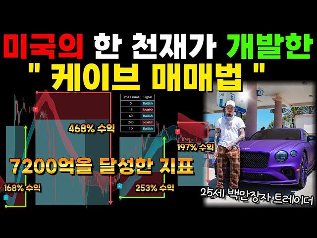 볼린저밴드 ? 그 이상입니다!  미국의 괴물 트레이더가 개발한 빨리 돈버는 "이 지표" 승률 99.99% 미친전략!! #주식 #코인 #비트코인 #투자 #볼린저밴드#rsi #macd