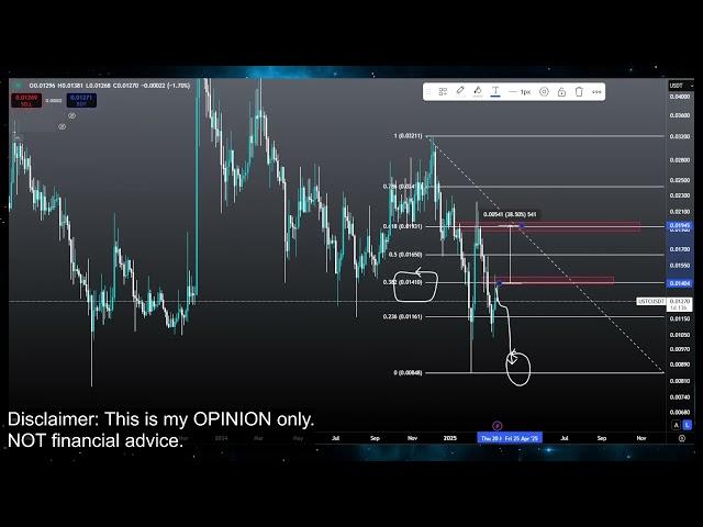 Terra Classic USTC $1 Repeg!? LUNC Coin Crypto Price Prediction and Technical Analysis Today 2025