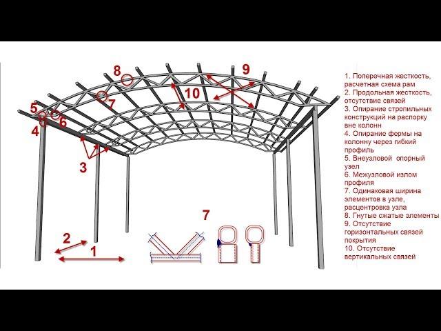 Ошибки при строительстве навеса