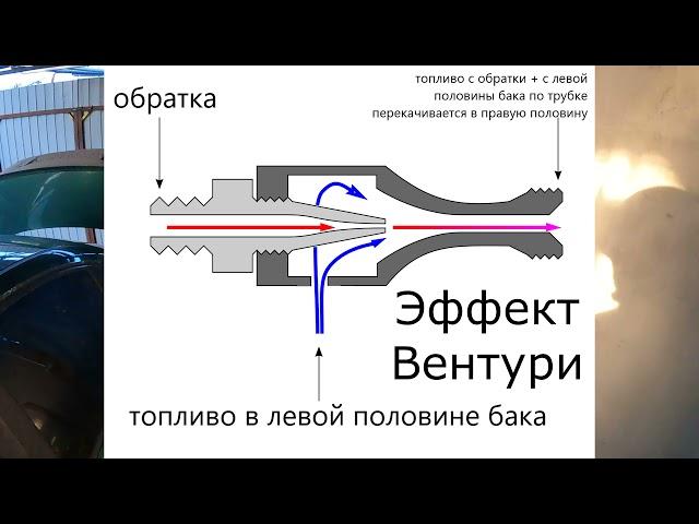 Топливный насос BMW e46 и его функция перекачивающего насоса.