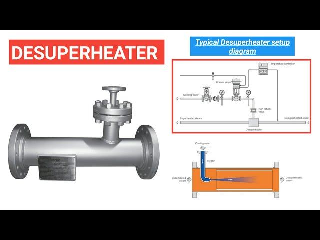 Function of Desuperheater | Piping | Oil&Gas