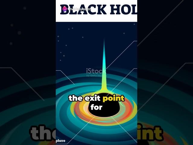 Cosmic Wonders Episode 6: White holes, a theory