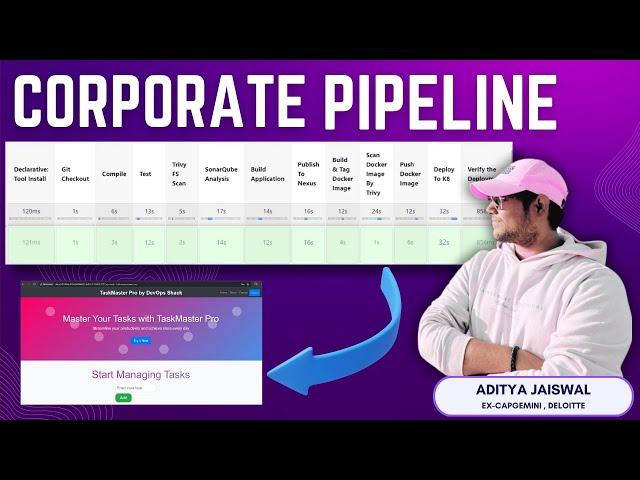 Ultimate Corporate CICD DevOps Project | Real Time CICD DevOps Pipeline