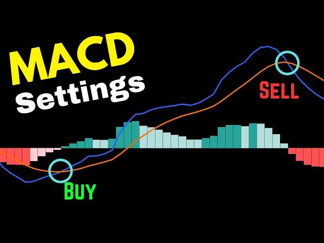 Best MACD Indicator Settings For All Trading Strategies [89% Win Rate] | MACD Trading Strategy