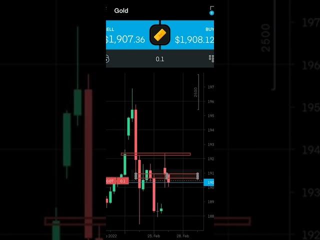 XAUUSD 🪙 GOLD Cheat Code Trading Scalping Strategy Analysis Live