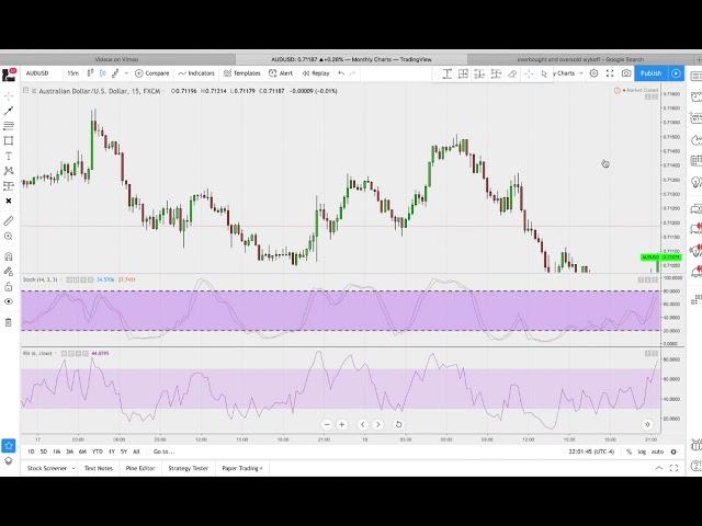 Evan Cabral Strategy Explained | Binary Options | IM Mastery Academy