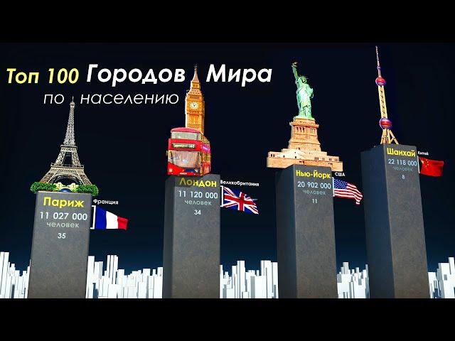 Top 100 Most Populated Cities in the World 2021