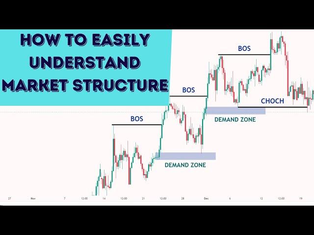 How To EASILY Understand Market Structure | FOREX | SMC