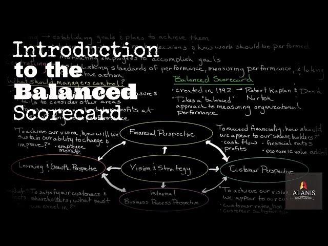 Episode 164: Introduction to the Balanced Scorecard