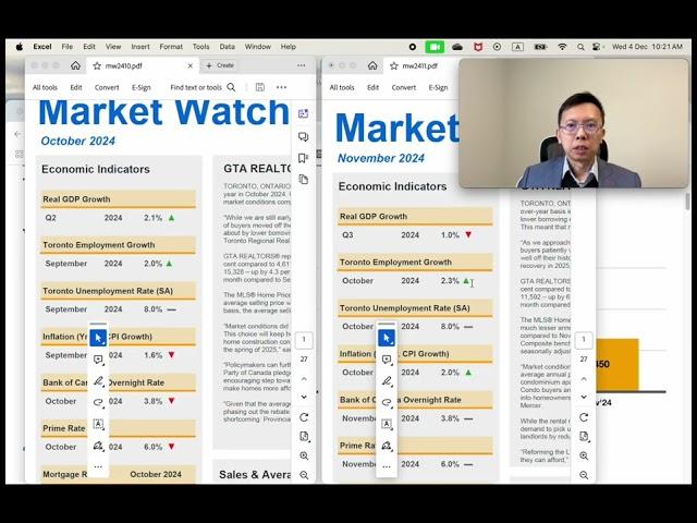 多倫多地產市場2024年11月數據分析 (廣東話Canatonse) 04.12.2024