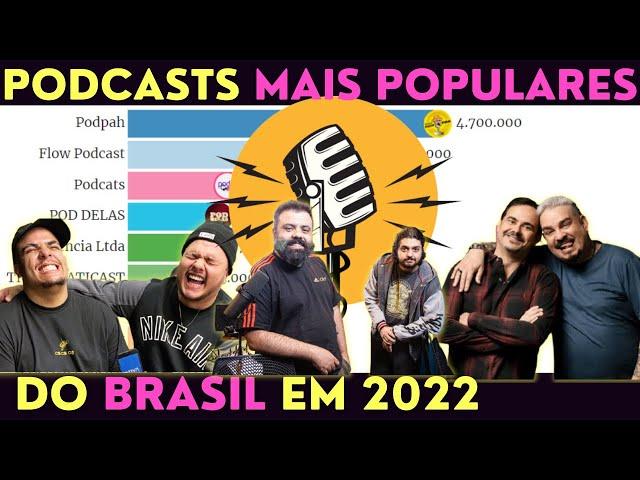 ️ PODCASTS MAIS POPULARES DO BRASIL EM  2022