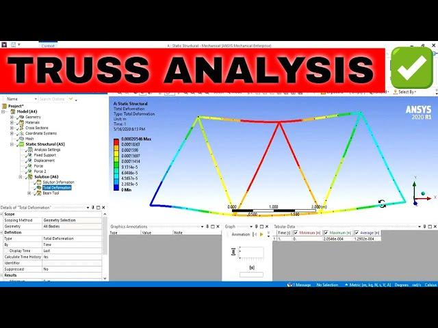  Truss Analysis Ansys Workbench