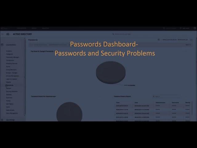 Active Directory log analysis app - "passwords" dashboard sneak peek