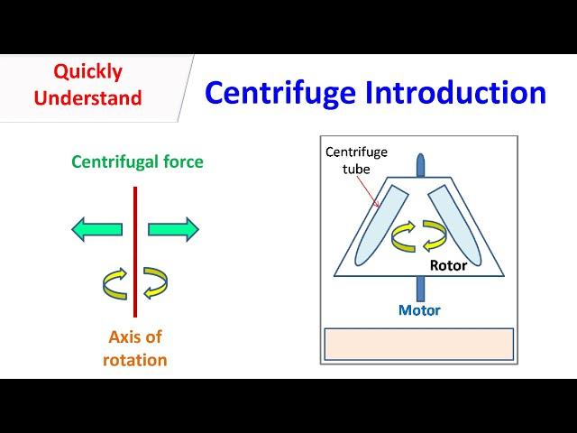 Centrifuge Introduction