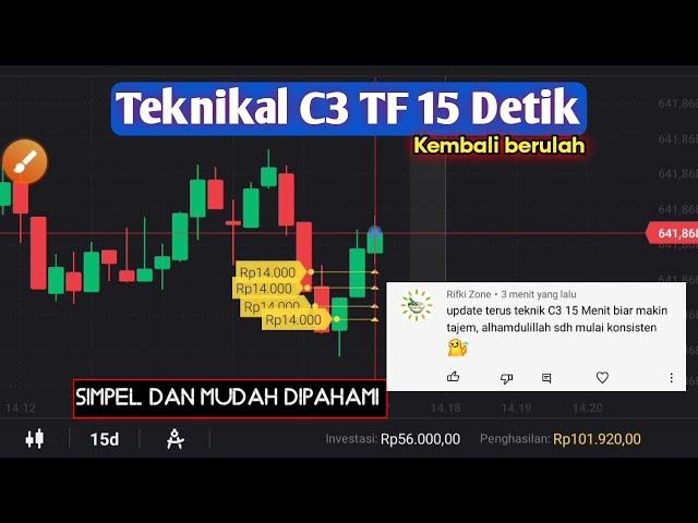 teknikal c3 tf 15 detik binomo khusus untuk pemula