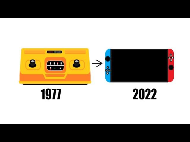 Evolution of Nintendo Consoles 1977-2022