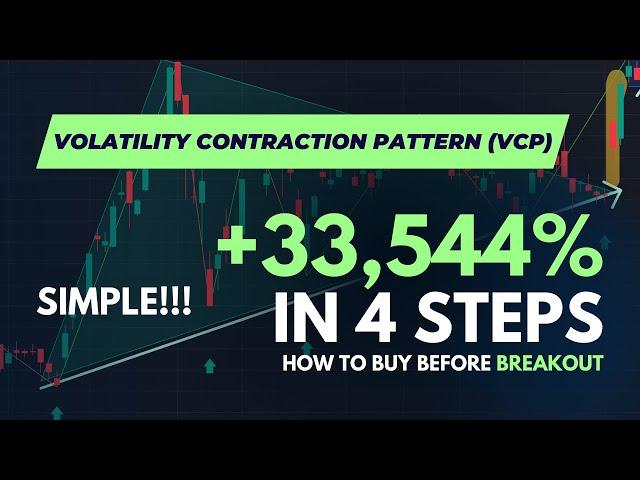 +33,544% Simple Trading Strategy | Volatility Contraction Pattern (VCP)