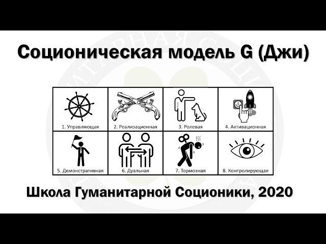 Соционическая модель G (Джи) Гуленко