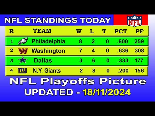 NFL playoffs picture | NFL standings 2024 | nfl standings today 18/11/2024