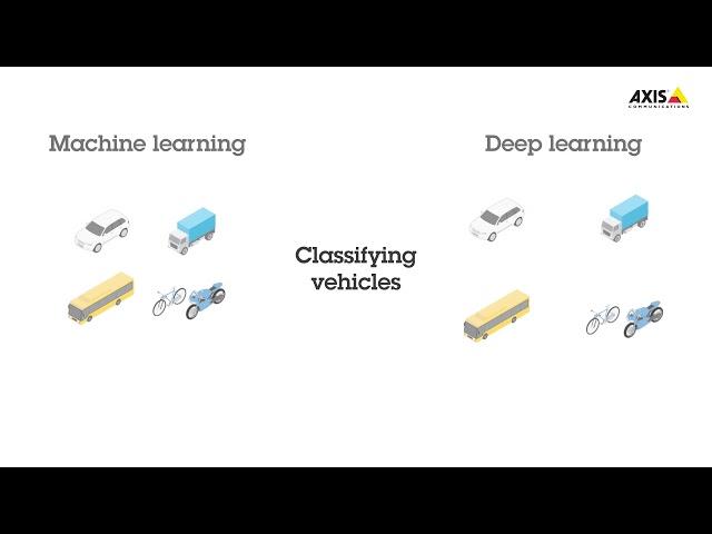 AXIS Object Analytics - Machine learning and deep learning