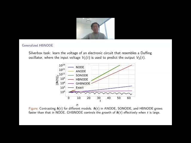 How Differential Equations Insight Benefit Deep Learning, Bao Wang@Univ. of Utah