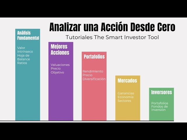 Cómo Analizar una Acción Desde Cero: Guía Completa  Tutoriales The Smart Investor Tool