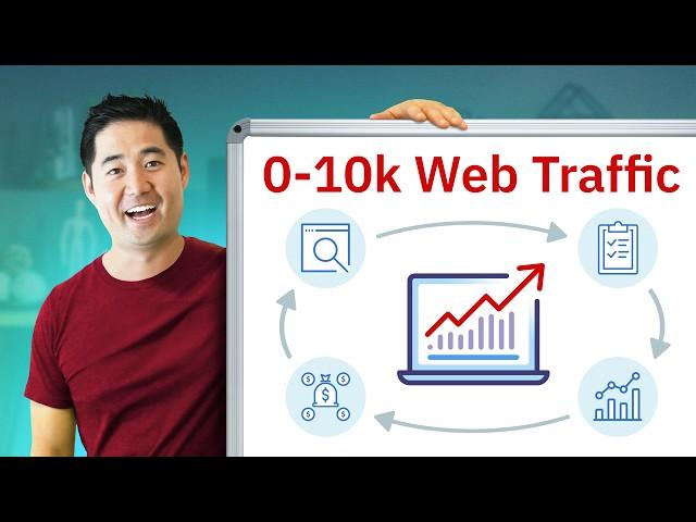 Watch This If Your Website Gets Under 10k Visits/Month