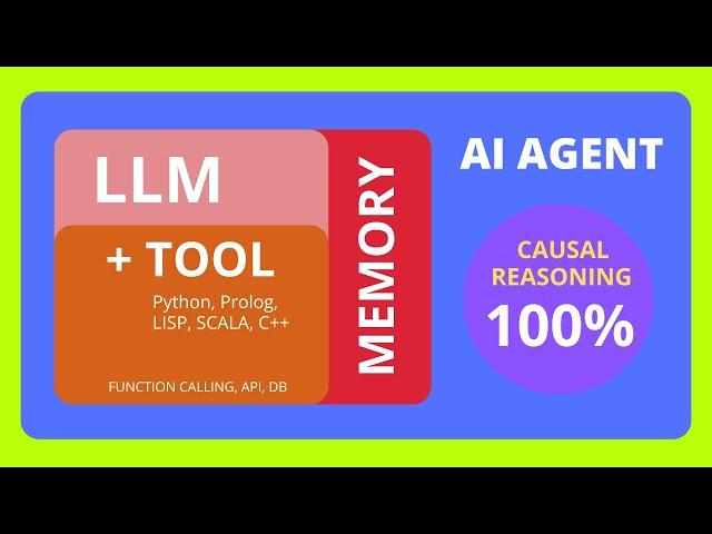 SOLVED: Perfect Reasoning for every AI AGENT (ReasonAgain)
