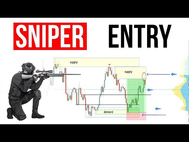 Sniper Entry Strategy - Forex Trading