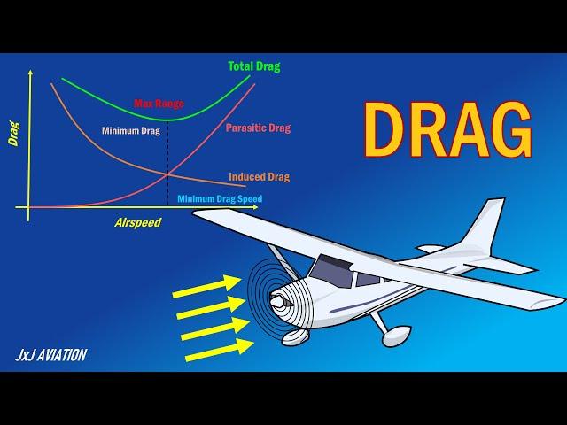 Understanding Drag | Types of Drag | Variation of Drag with Airspeed | How to Reduce Drag?