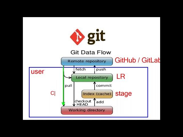 Devops By Sathya Technologies Class 9