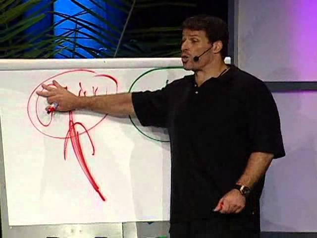 The Power of Beliefs - Tony Robbins