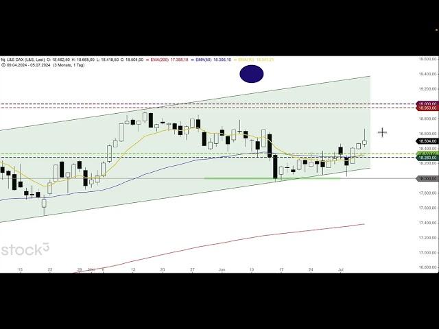 DAX - Überraschung bei Frankreich-Wahl - ING MARKETS Morning Call 08.07.2024