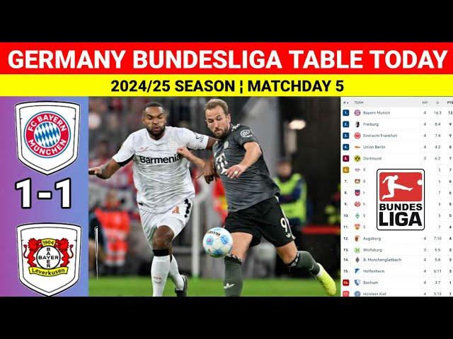 BAYERN MUNCHEN vs BAYER LEVERKUSEN ¦ Germany Bundesliga 2024/2025 Table & Standings Updated Today