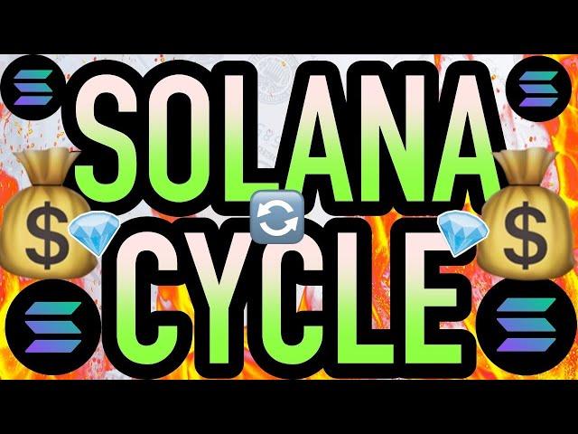 YON WORLD LIVE ·  THIS IS NOT A SECURITY #MEMECOINS | send me solana memes