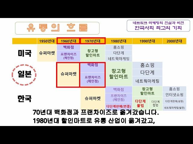 한국사회 최고의 기회 - 저자 법학박사 김태수