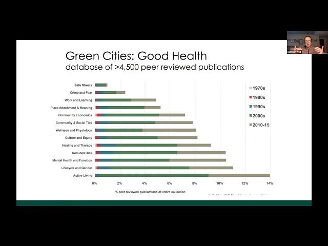 Health Benefits of City Trees: Research Evidence & Economic Values