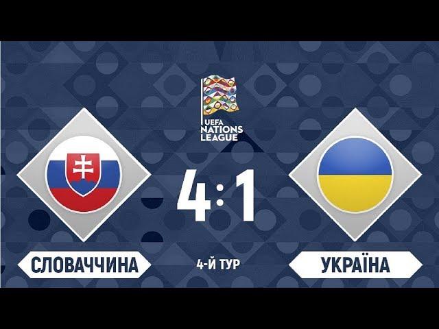 Словакия – Украина | Подробный обзор матча | Лига Наций 2018/2019. Лига B1 | 16/11/2018 HD
