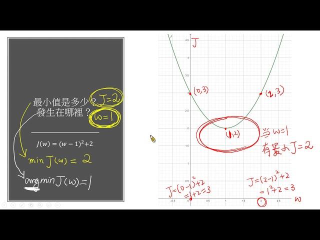 梯度與梯度下降法